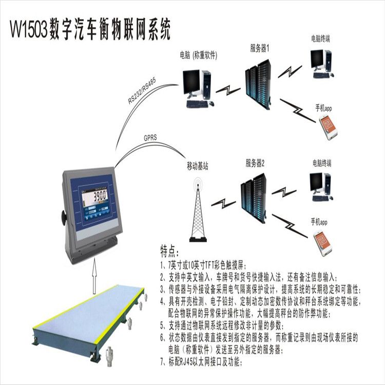 无人值守称重管理系统的使用，